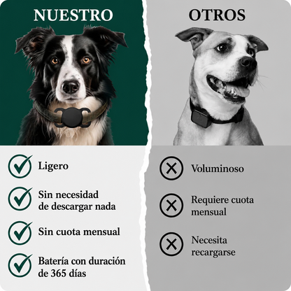 TrackPet Pro — Localizador GPS en Tiempo Real para Perros y Gatos